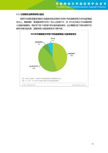 文學網站與互聯網數據資訊中心 199IT數據服務的融合與發展